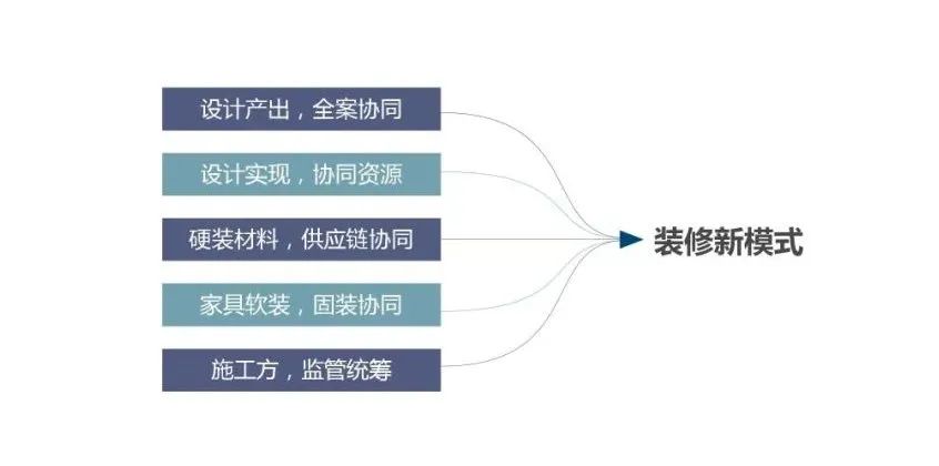 广州装修设计